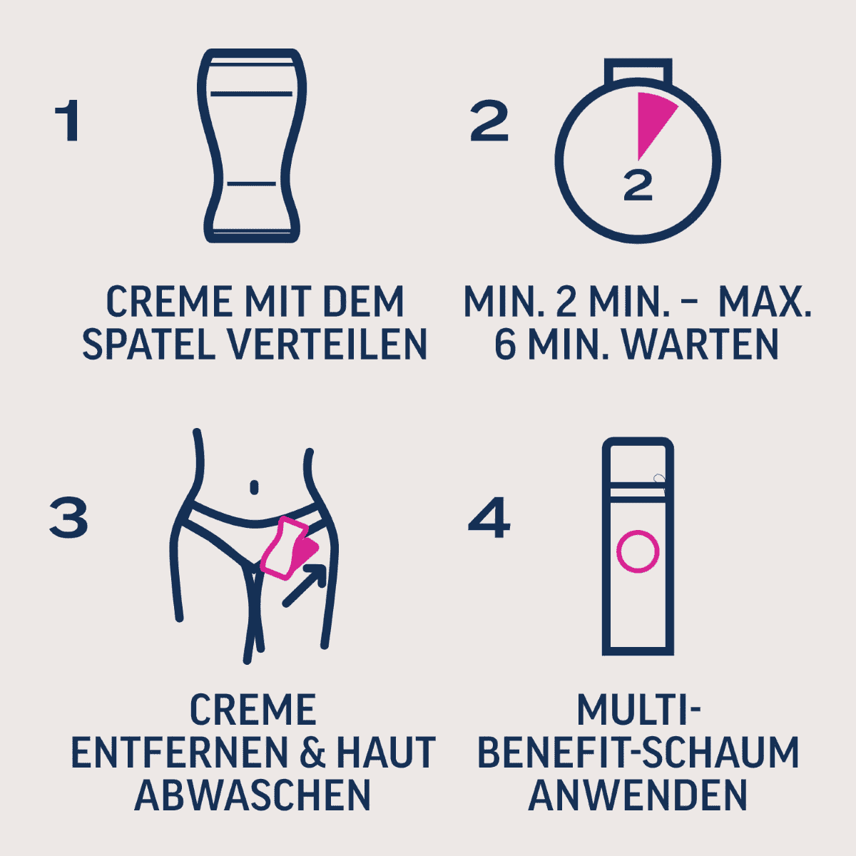Intim-Haarentfernungs-Kit