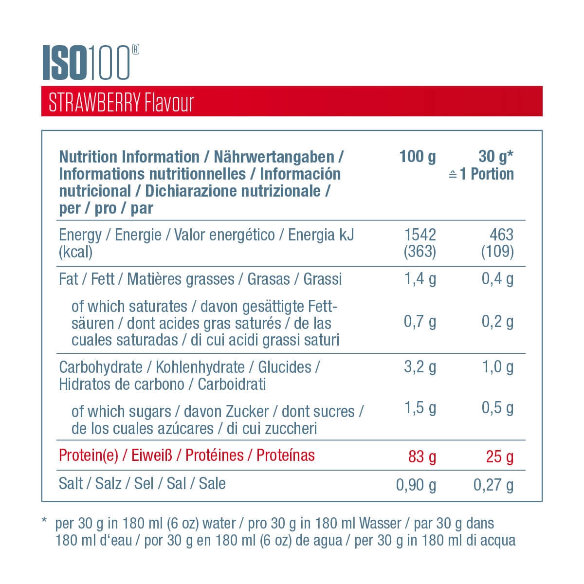 ISO100 - Strawberry