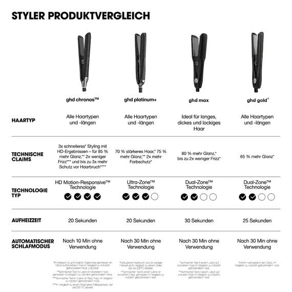 Styler Schwarz