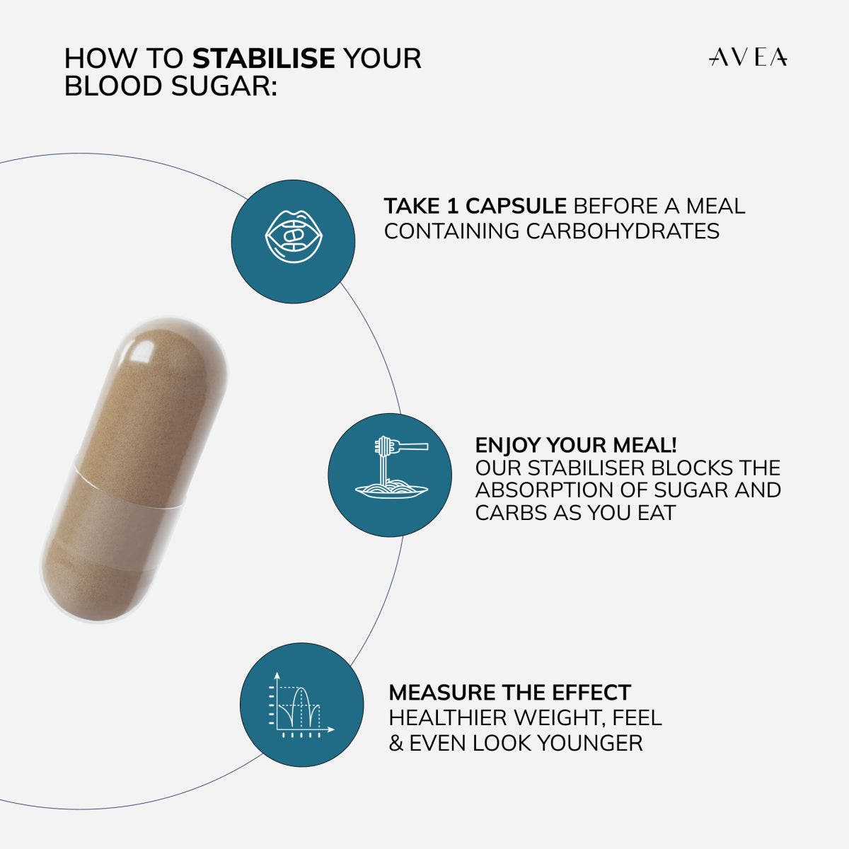 Stabiliser