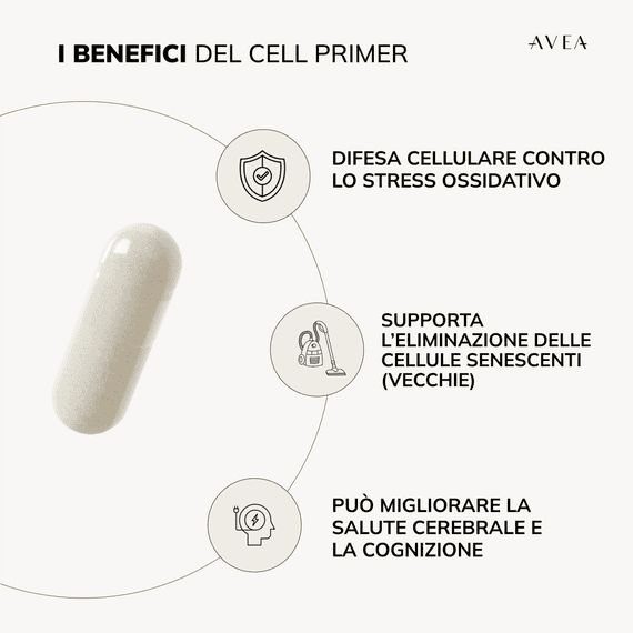 Cell Primer