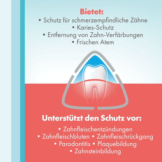 All-round Care Sensitive Gums & Teeth Toothpaste