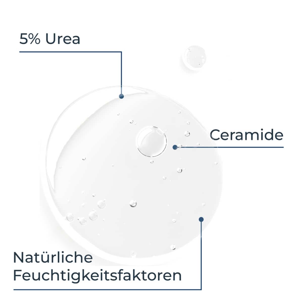 5% Urea Sanftes Duschgel