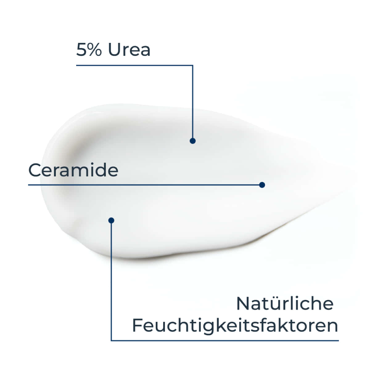 Urea 5% Handcreme