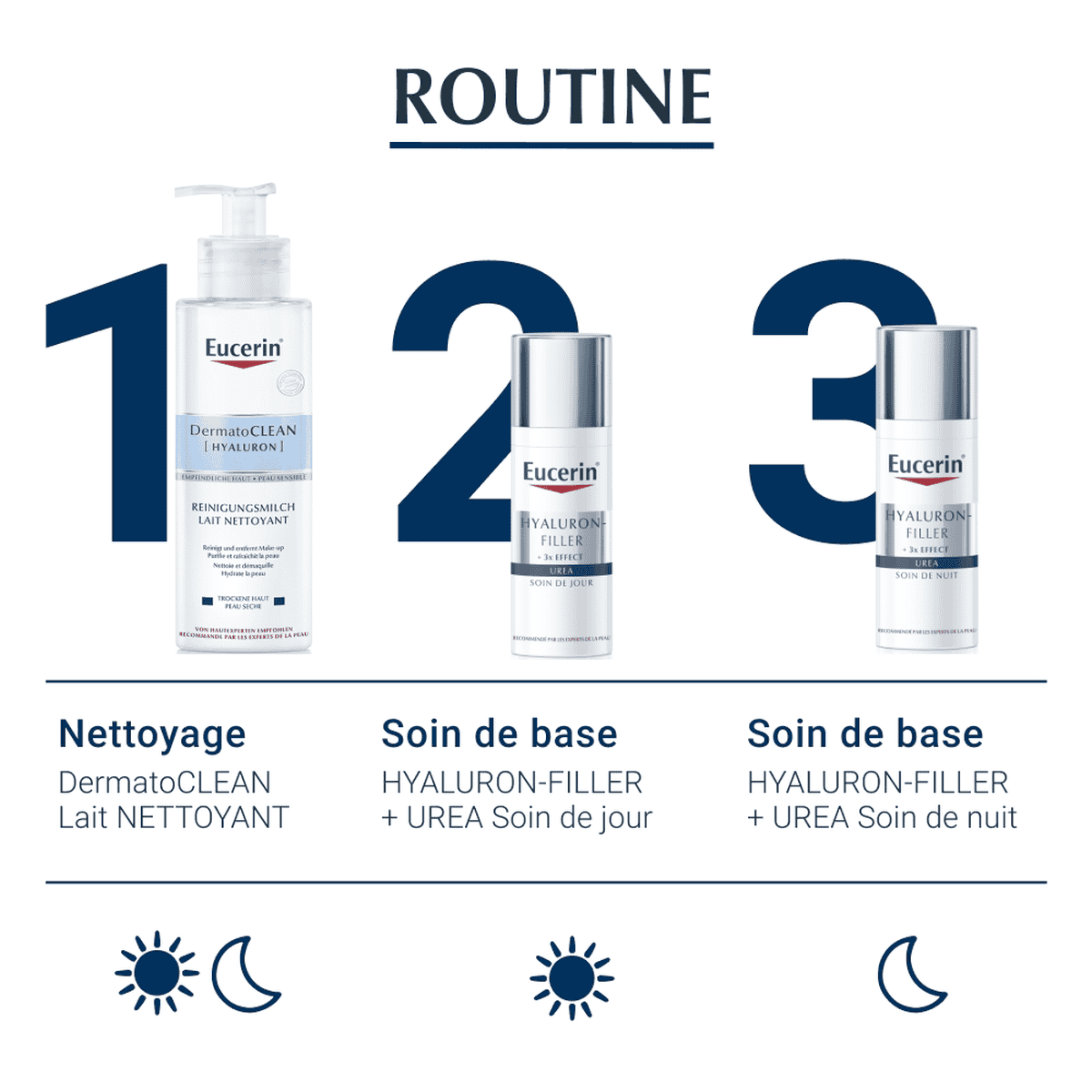 Soin de nuit avec 5 % Urée