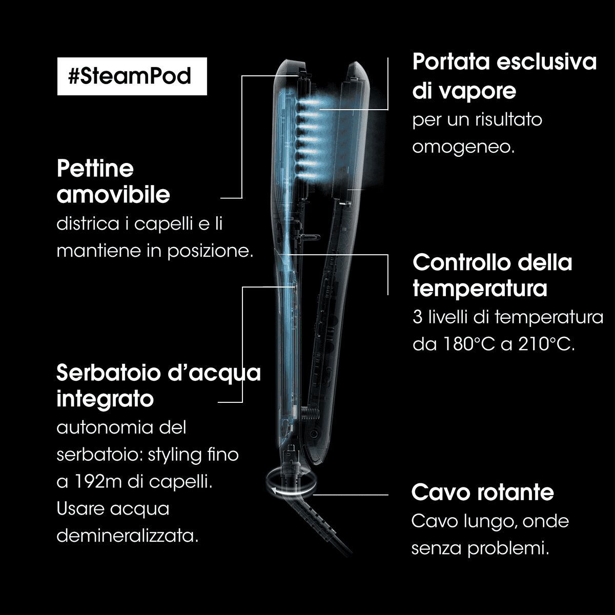 Steampod 3.0 Piastra a Vapore