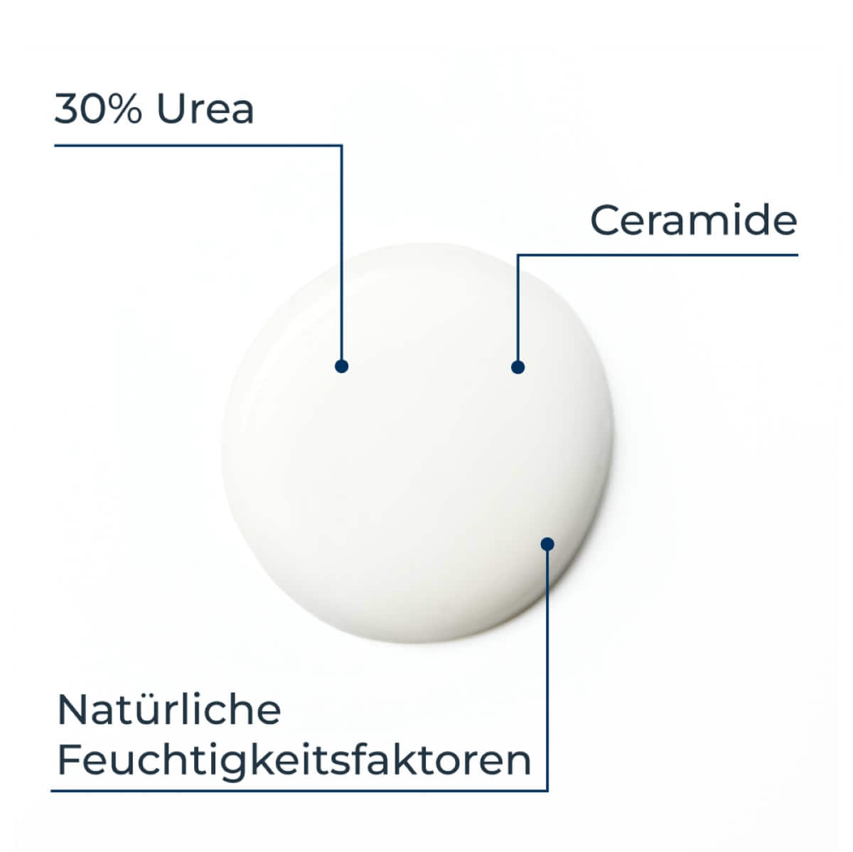 30% Urea Creme Intensivpflege