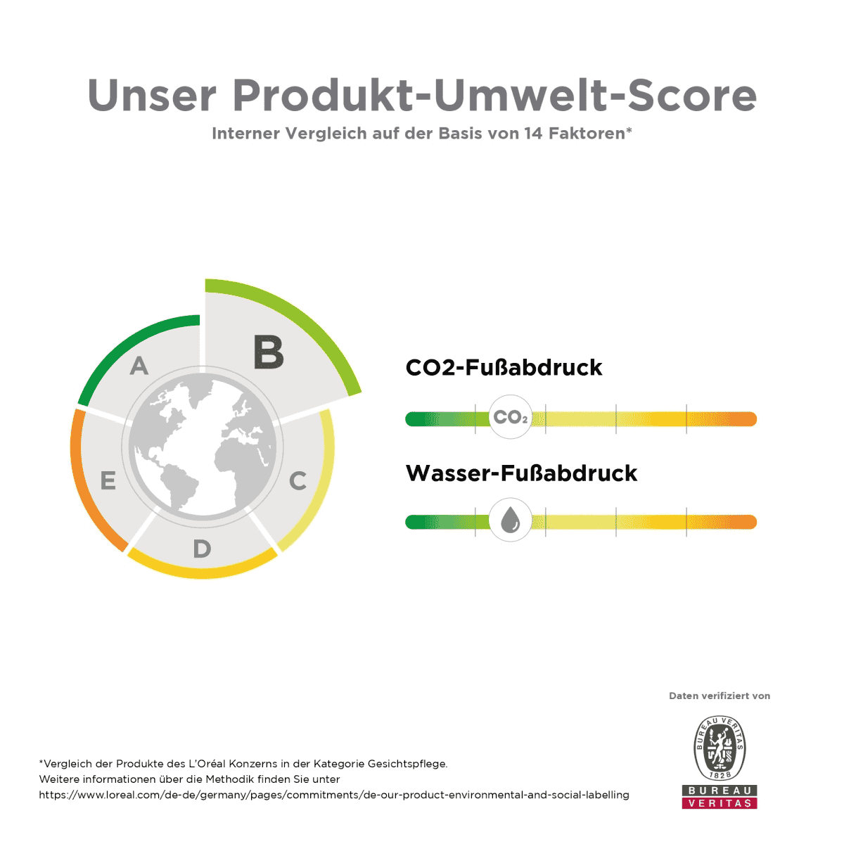 Invisible Fluid UVMune 400 SPF 50+ - Crème solaire pour le visage