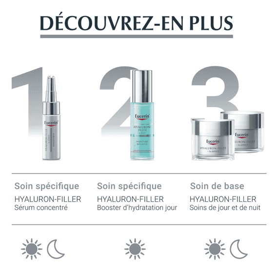Soin contour des yeux