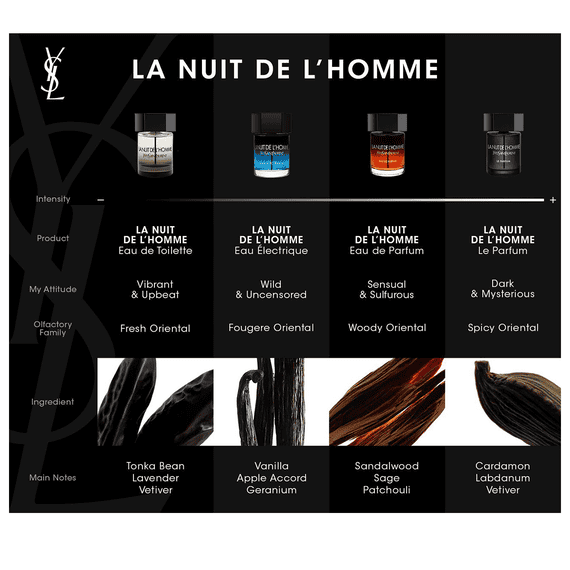 La Nuit de l'Homme Le Parfum