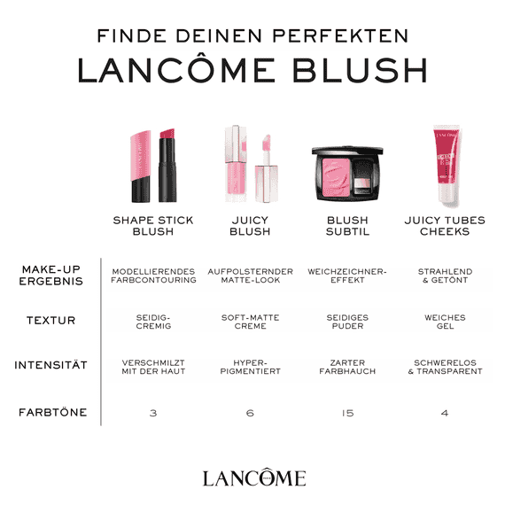 Teint Idôle Ultra Wear Stick Blush, mattes Finish, 01 Stretching Pink