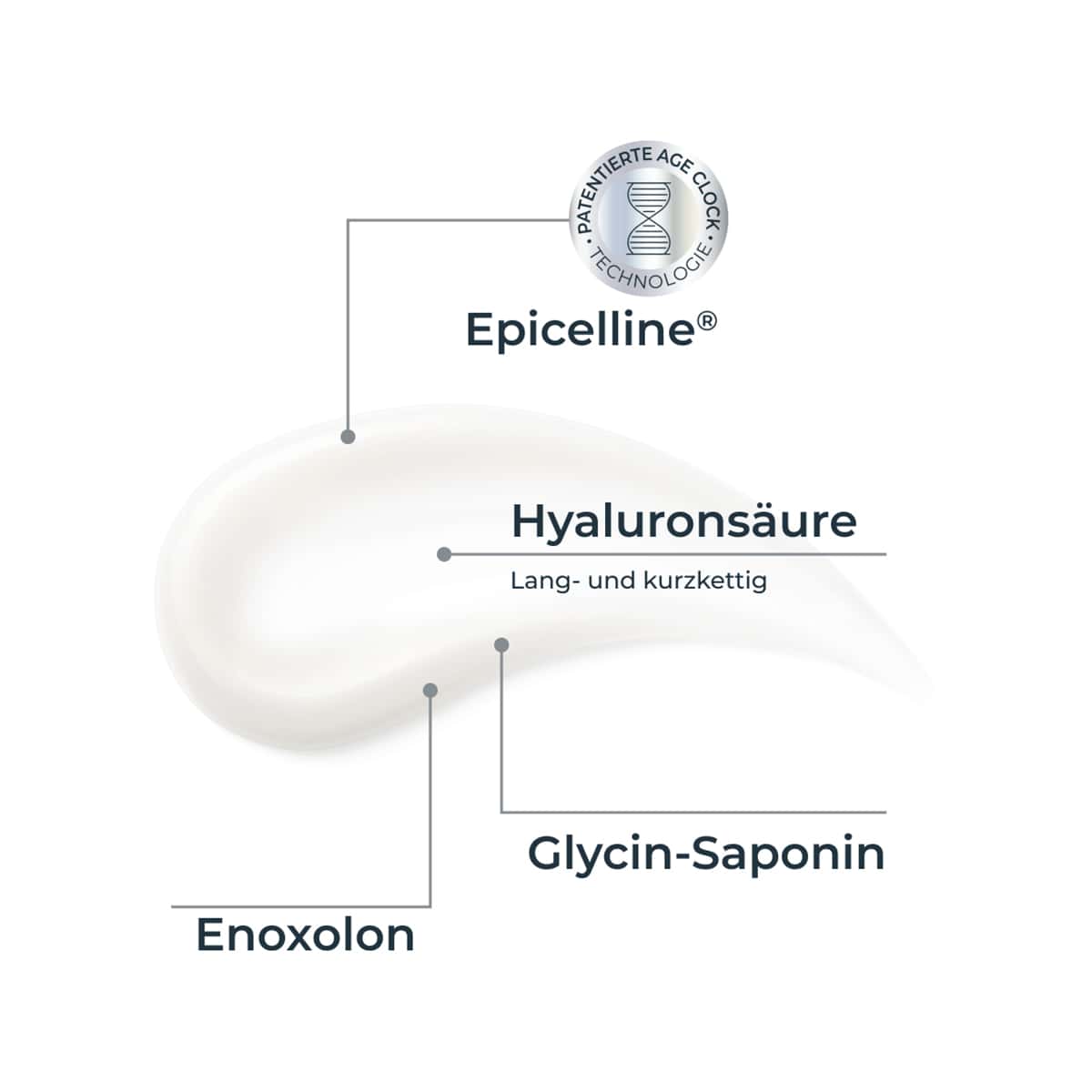 Epigenetic Serum