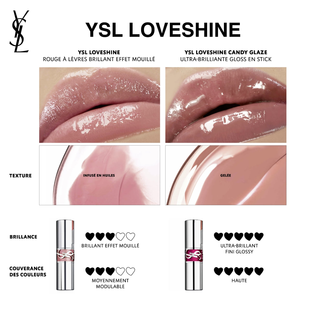 Loveshine Candy Glaze