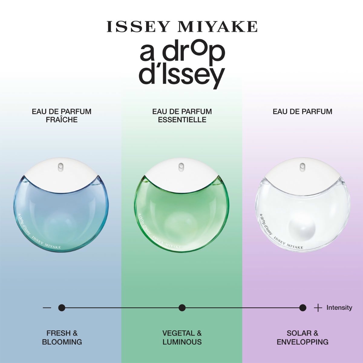 Eau de Parfum Fraîche