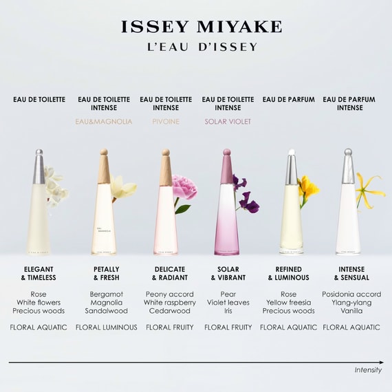Eau De Parfum