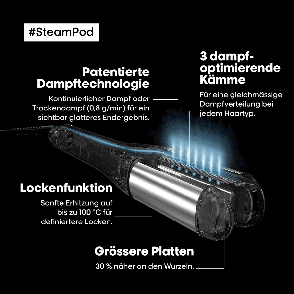 SteamPod 4, Glätteisen mit Dampftechnologie