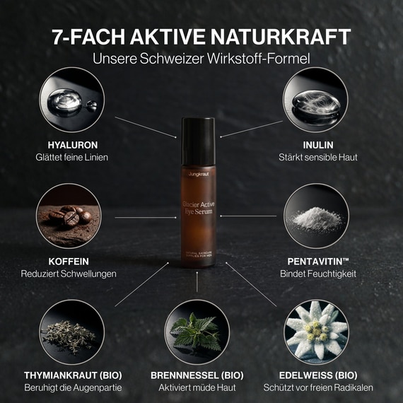 Glacier Active Eye Serum