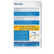 Magnesium 335 + B12 Forte – 2-Phase Depot Tablets