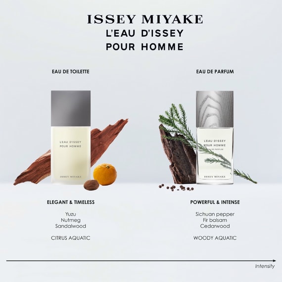 Eau De Toilette