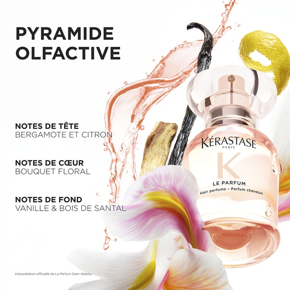 Gloss Absolu Le Parfum