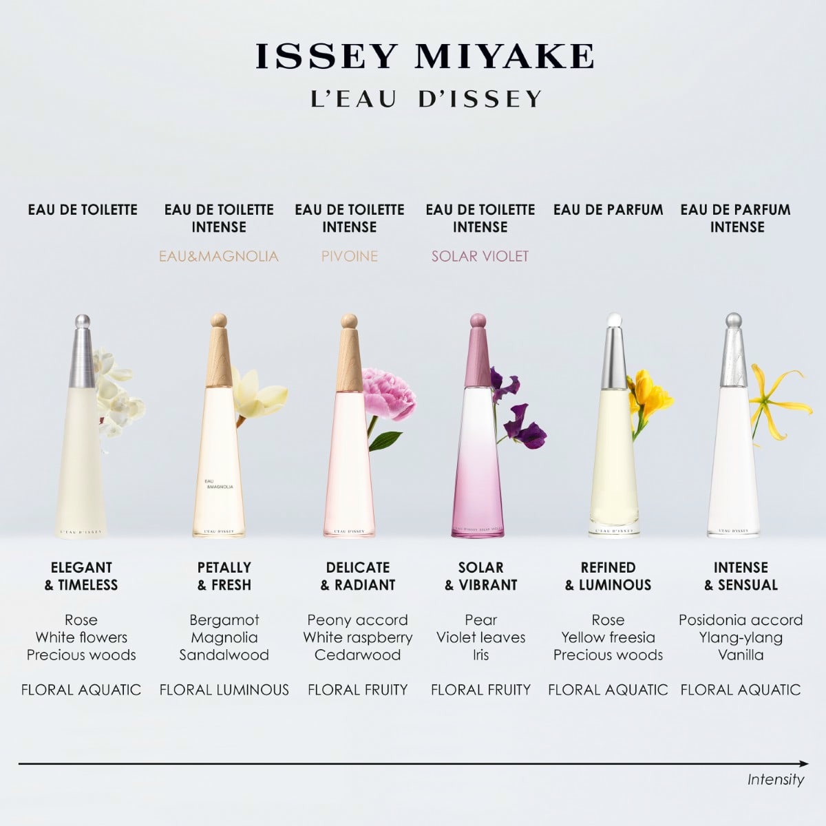 Eau De Parfum