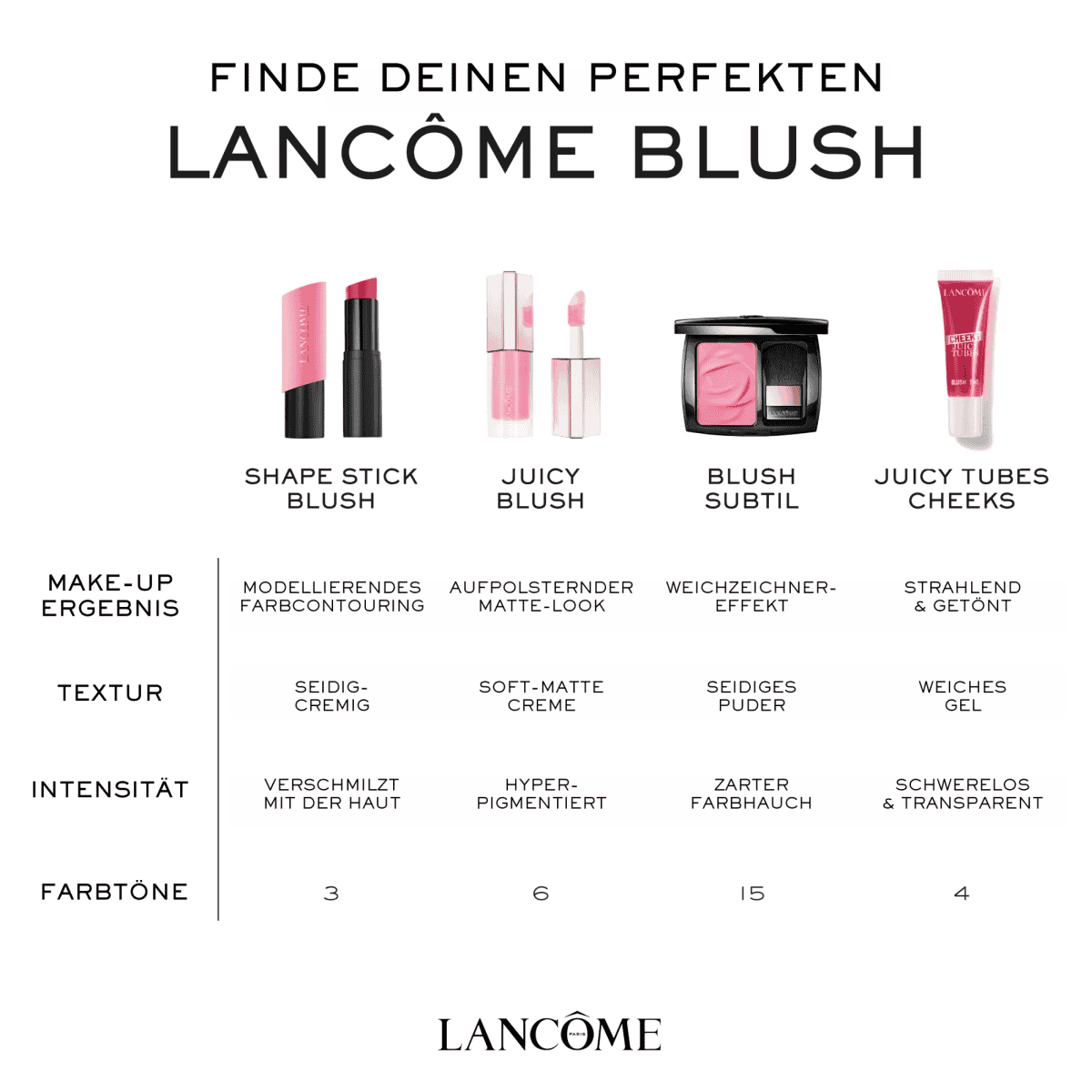 Teint Idôle Ultra Wear Stick Blush, mattes Finish, 01 Stretching Pink