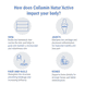 Natur'Active Collagen Sachets
