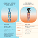 Hydro Rush Intense Moisture Leave-In Conditioner 