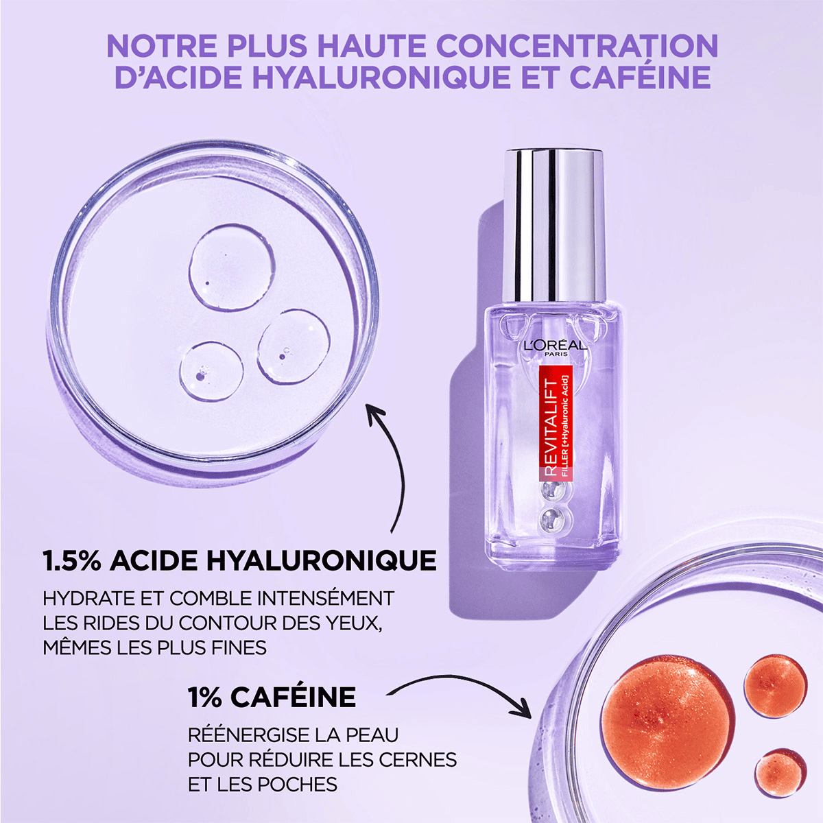 Filler Sérum Yeux