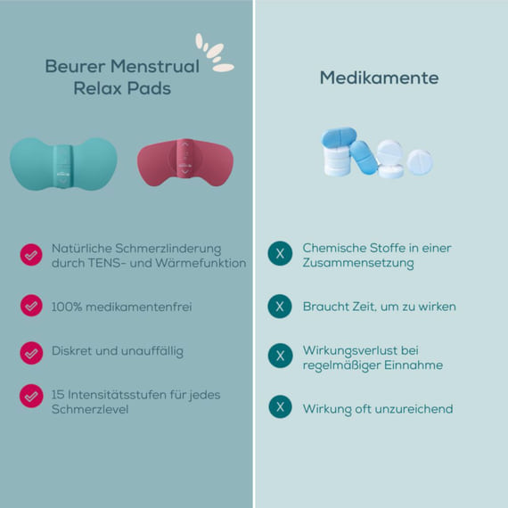 Menstrual Relax+ EM 55