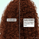 Locken Methode Air Dry Cream