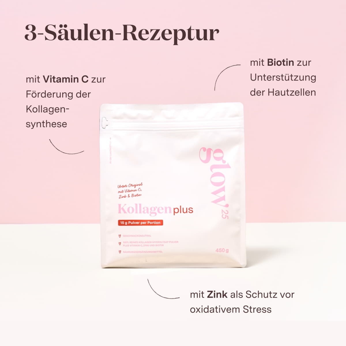 Kollagen Plus
