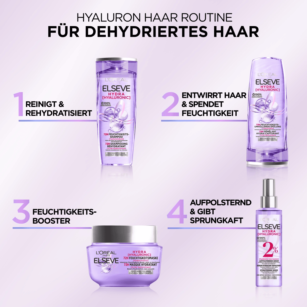 Hydra Hyaluronic Replenishing Serum 2%