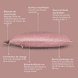 Coussin Chauffant Heaty HK 77