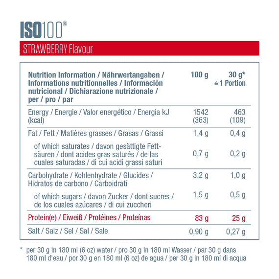 ISO100 - Strawberry