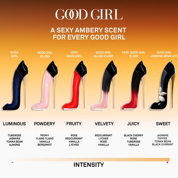 Eau De Parfum Absolute