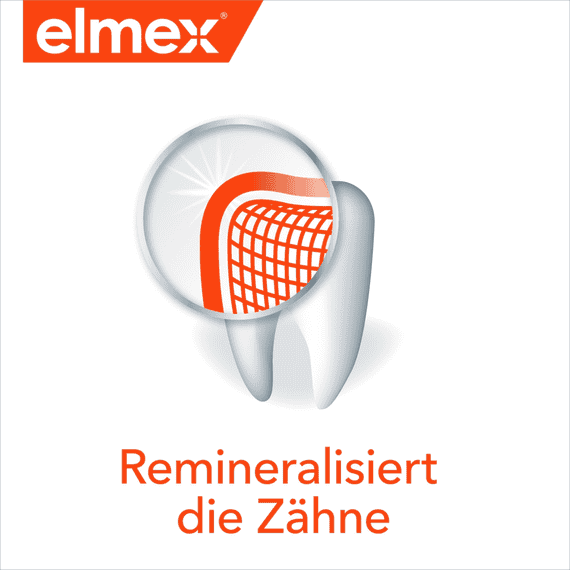 Caries Protection Dental Rinse