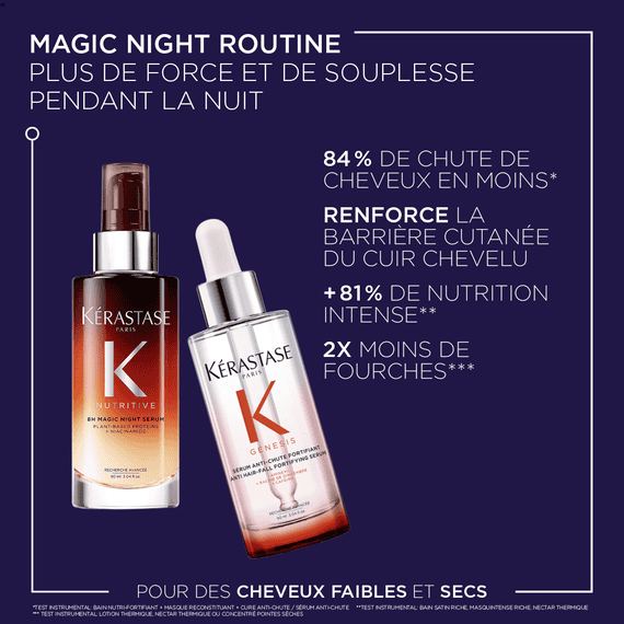 Coffret Magic Night Duo