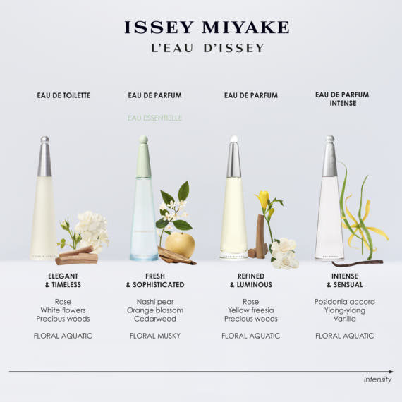 Eau Essentielle Eau de Parfum