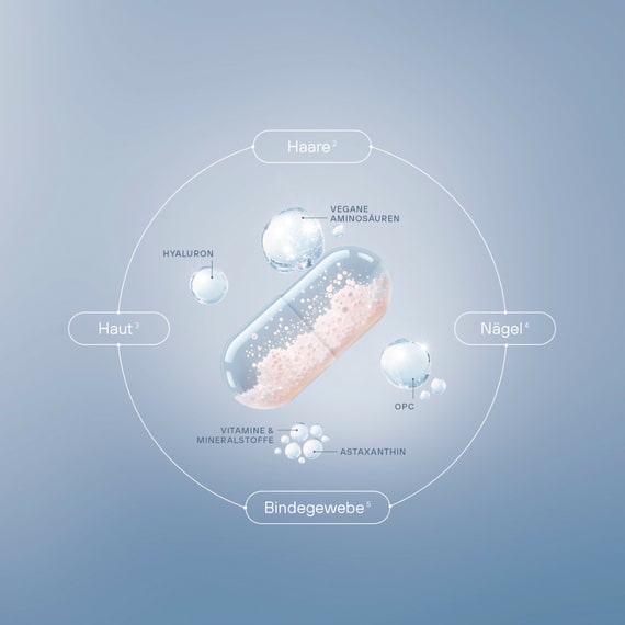 Beauty Caps Collagen Support