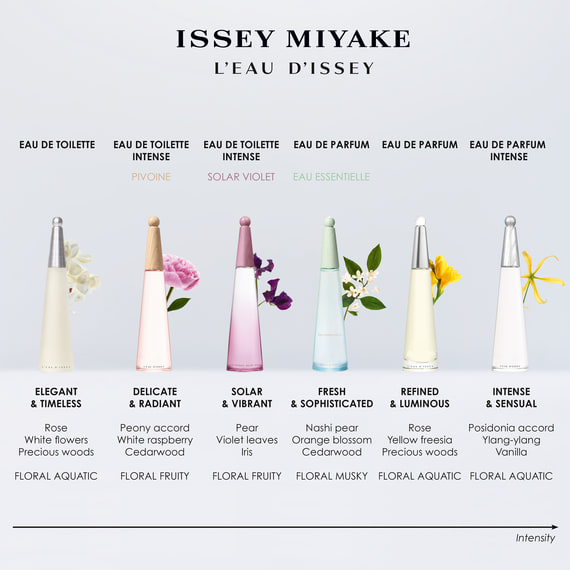 Eau Essentielle Eau de Parfum