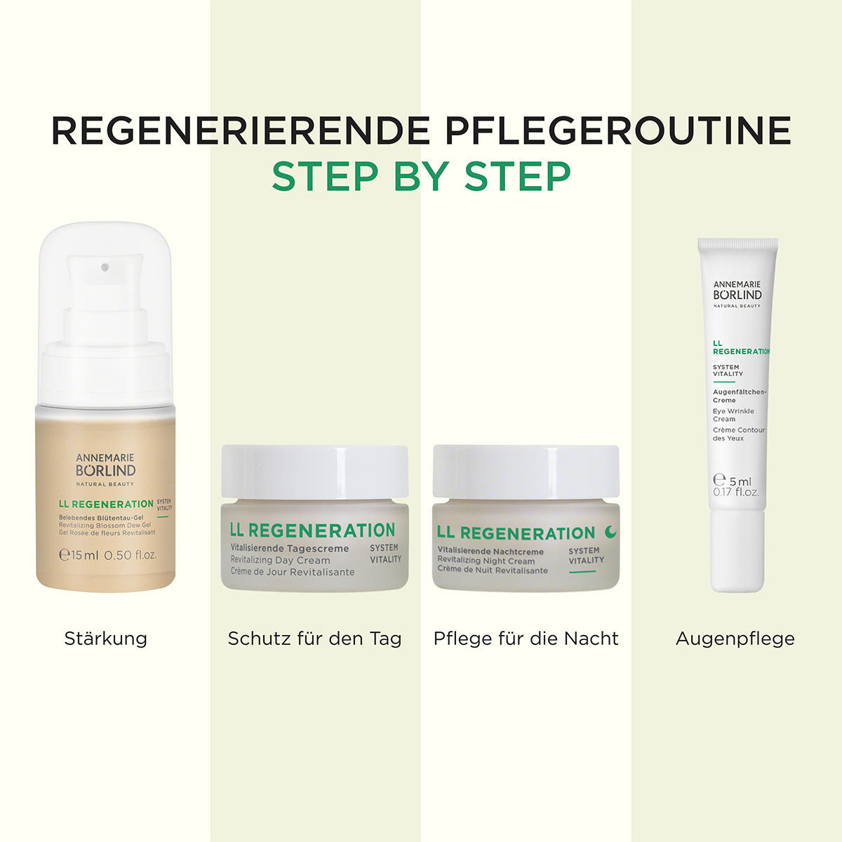 LL Regeneration Reiseset