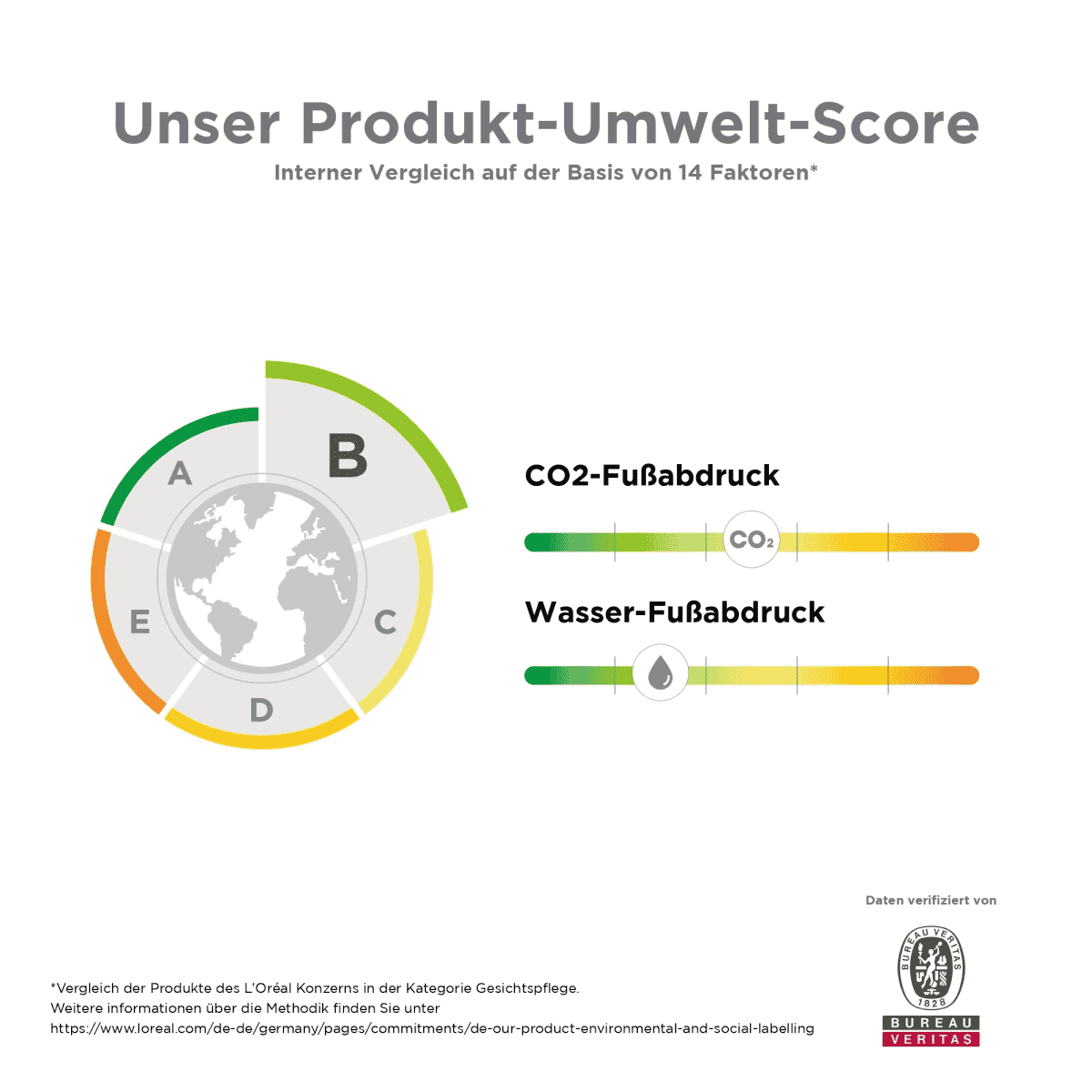 Serum gegen Unreinheiten