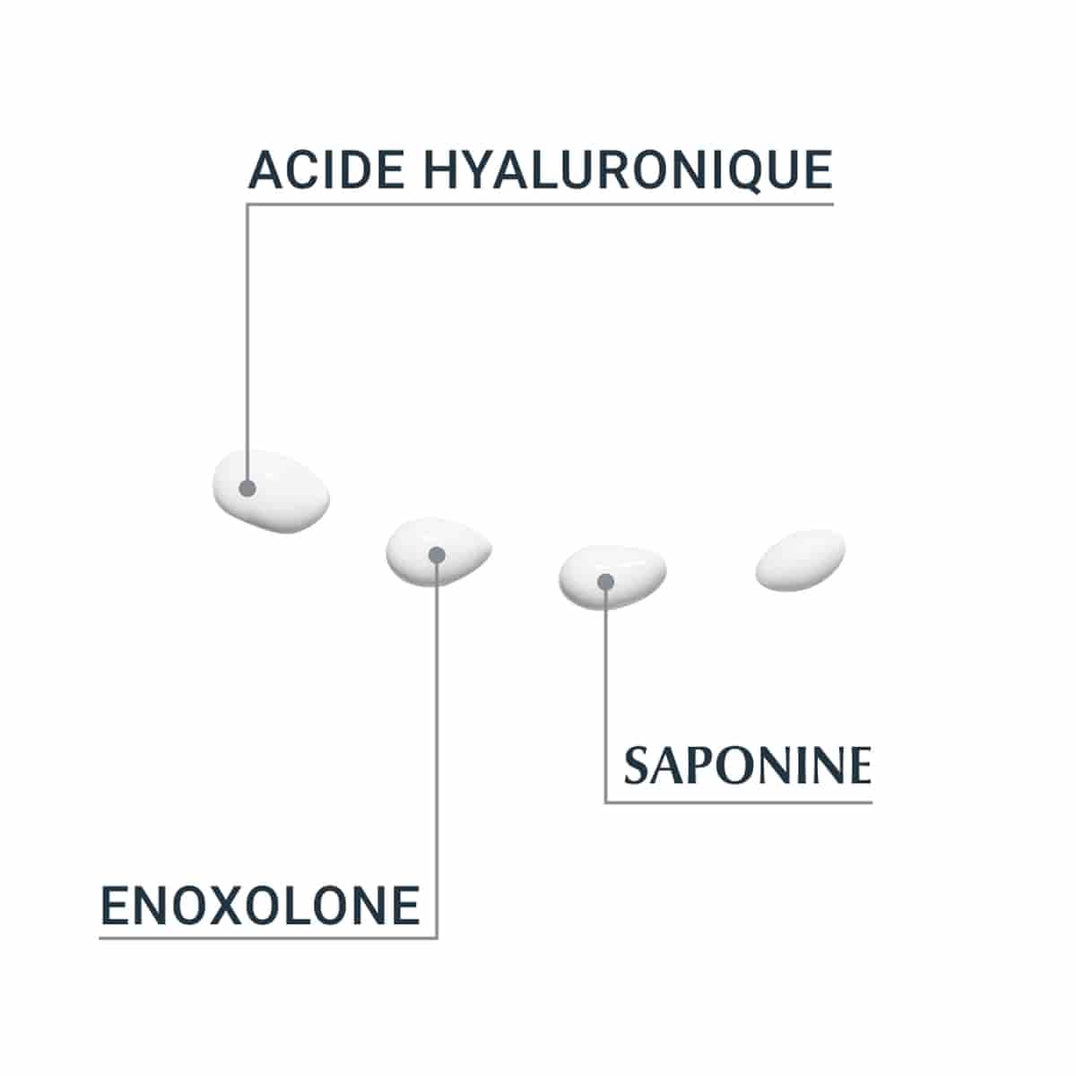 Soin contour des yeux