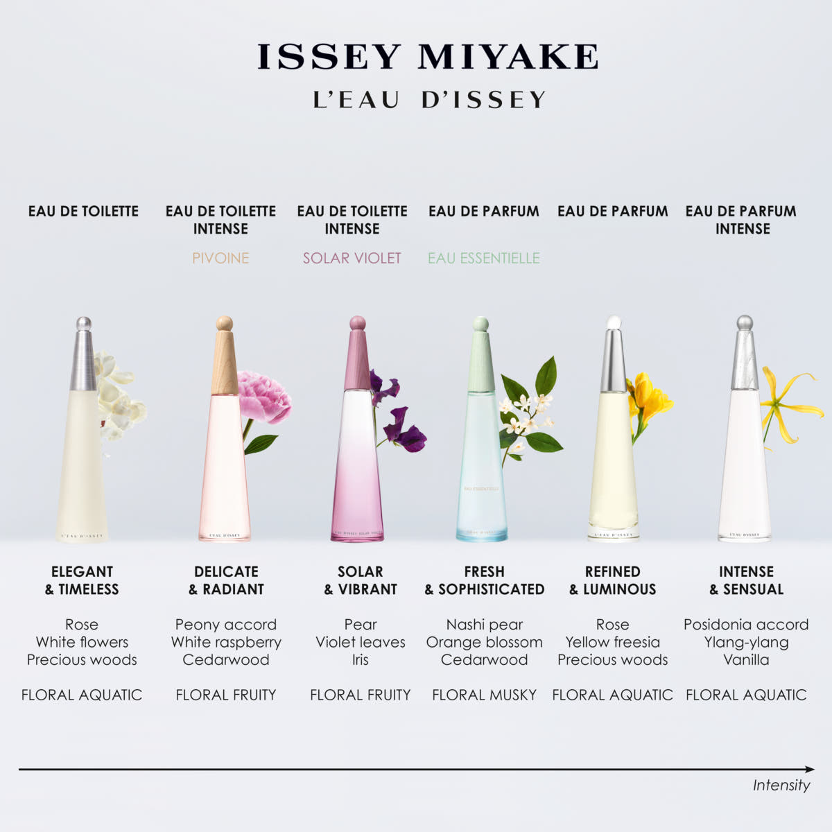 Eau Essentielle Eau de Parfum