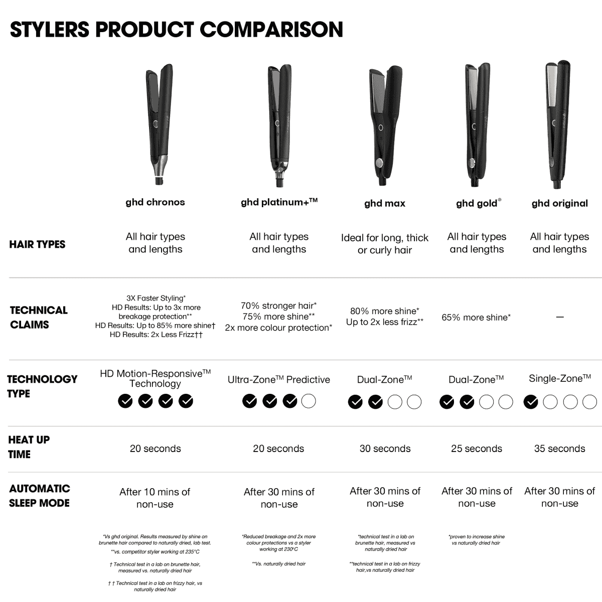 Styler Noir