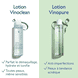 Lotion Purifiante