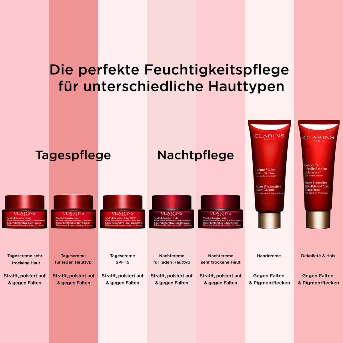 Superintensive Anti-Age Handcreme