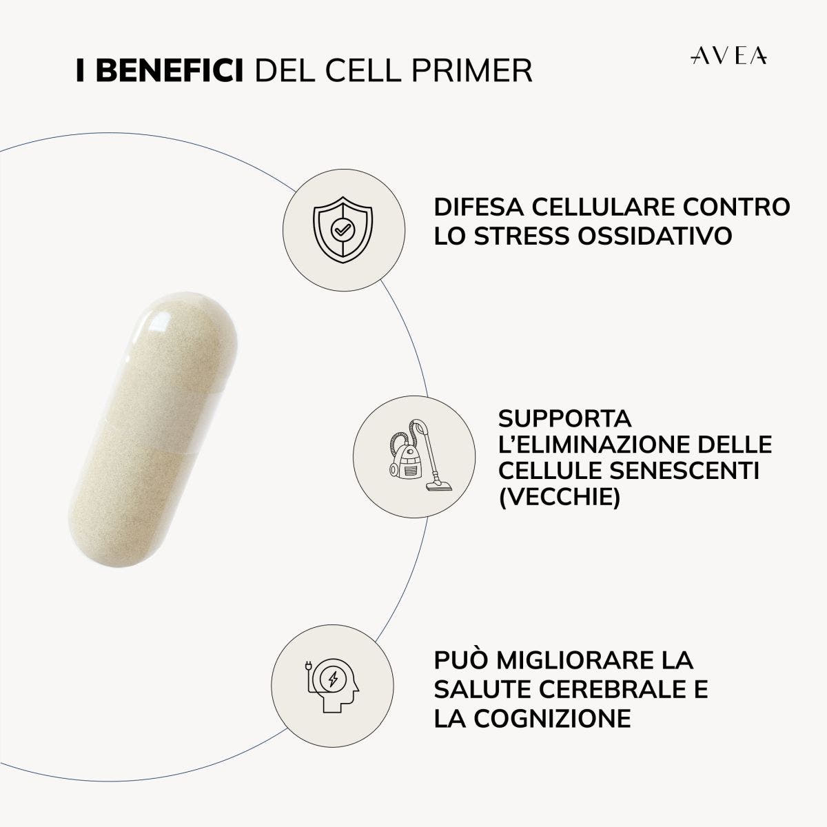 Cell Primer