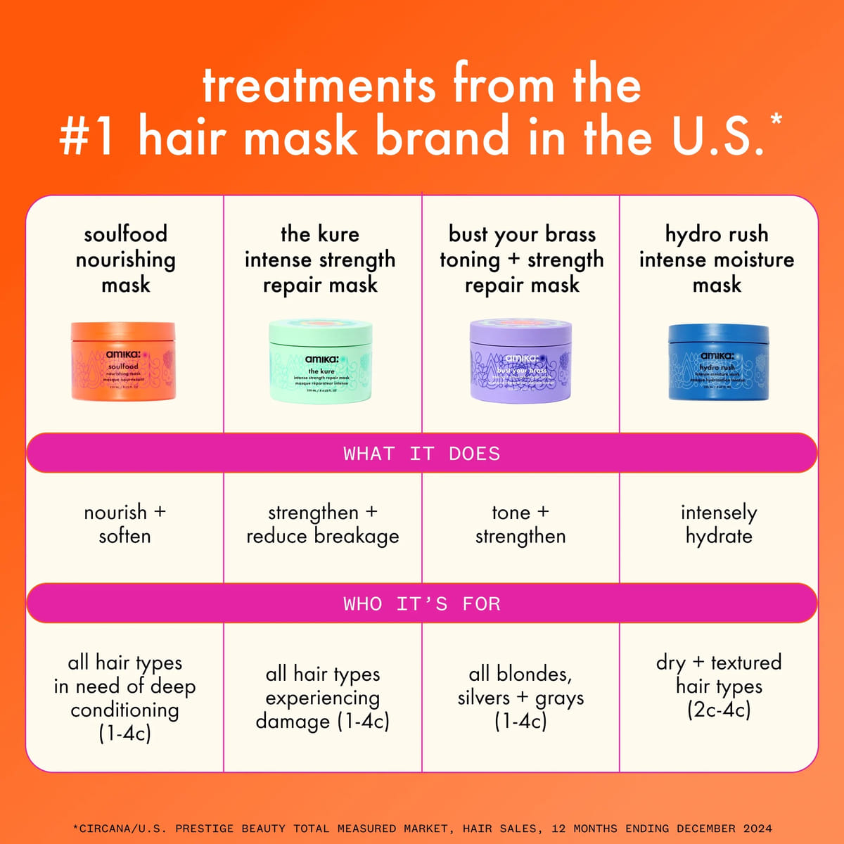 The Kure Intense Strength Repair Mask